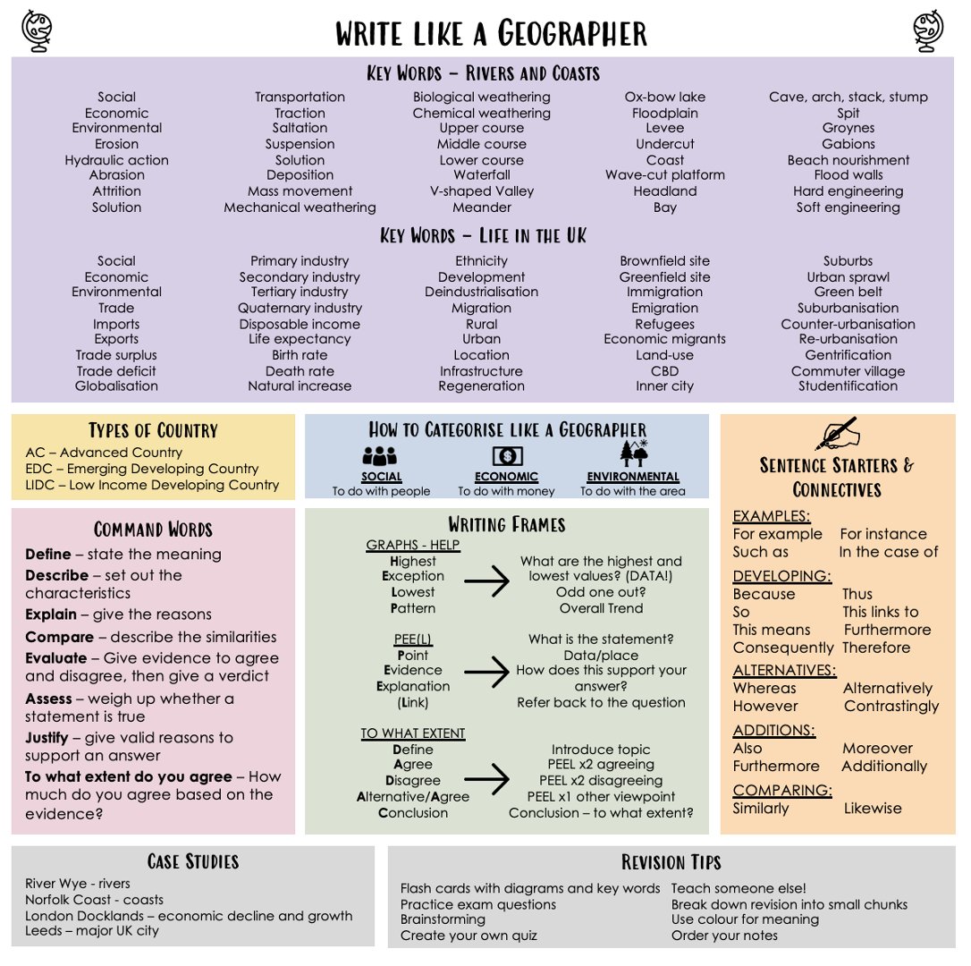 MissdeBechi's tweet photo. Spent today making 'Write Like a Geographer' cards for yr 7-11. Rather than a generic literacy mat, these have key terminology specific to topics studied in each year - could be used in the front of books/included with knowledge organisers? Let me know improvements/suggestions! https://t.co/DPDRY2WrSi