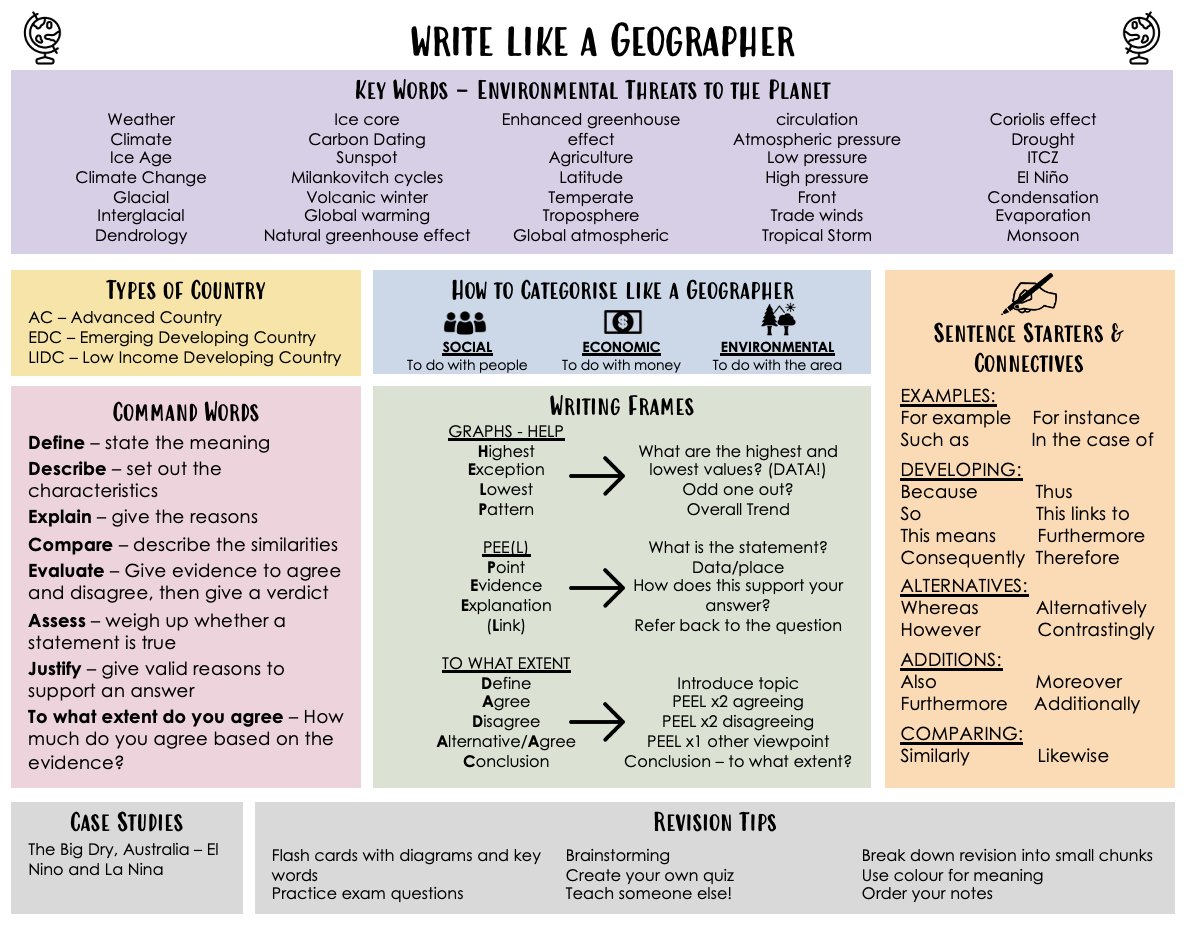 MissdeBechi's tweet photo. Spent today making 'Write Like a Geographer' cards for yr 7-11. Rather than a generic literacy mat, these have key terminology specific to topics studied in each year - could be used in the front of books/included with knowledge organisers? Let me know improvements/suggestions! https://t.co/DPDRY2WrSi