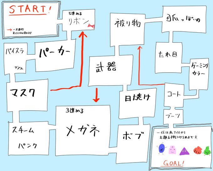 すごろく 高画質 のtwitterイラスト検索結果 すごろく 高画質 のtwitterイラスト検索結果