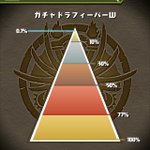 パズドラで ガチャドラフィーバーw が話題に トレンディソーシャルゲームス