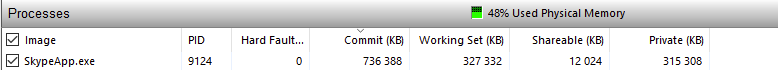 herrmann1001's tweet photo. What on earht does Skype do with 700mb of ram??? #memoryhog #skype https://t.co/FJuEc2jN1D