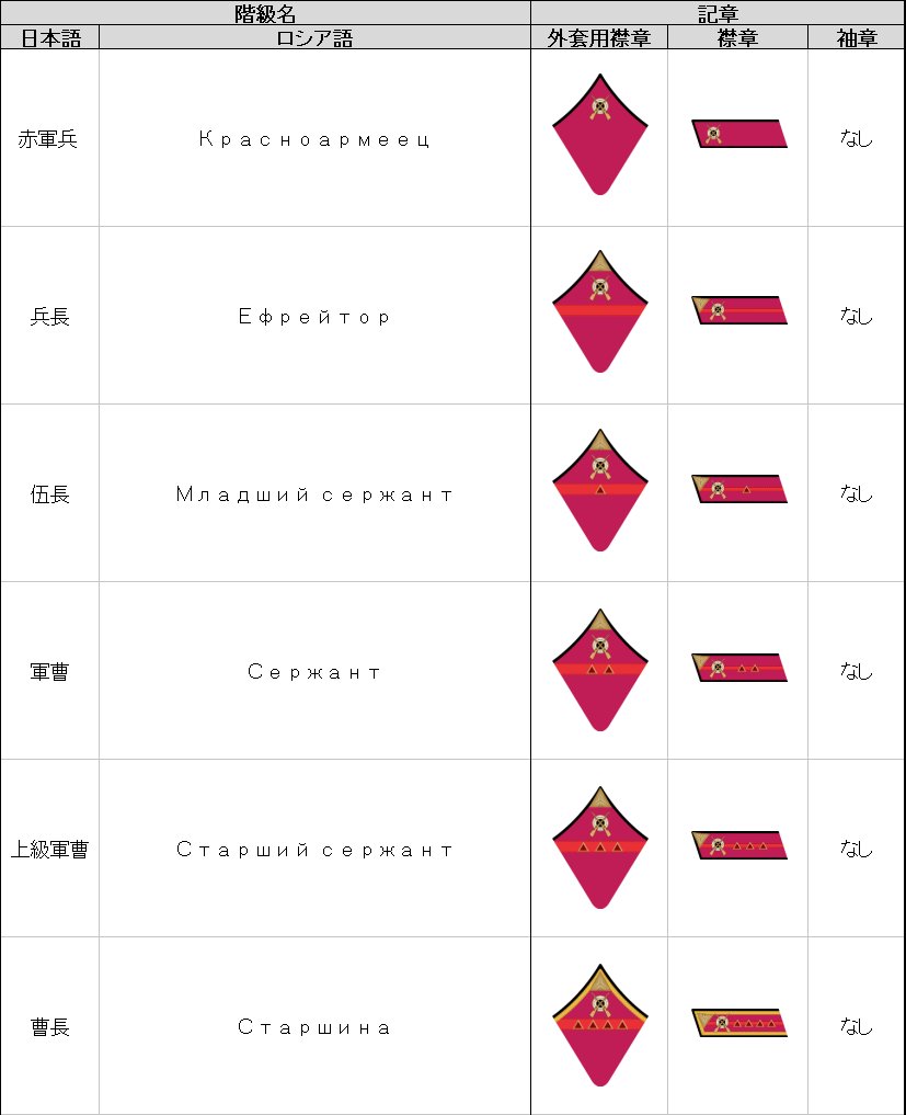 以前製作した労農赤軍(ソ連軍)の階級章一覧(1940年式・歩兵科)