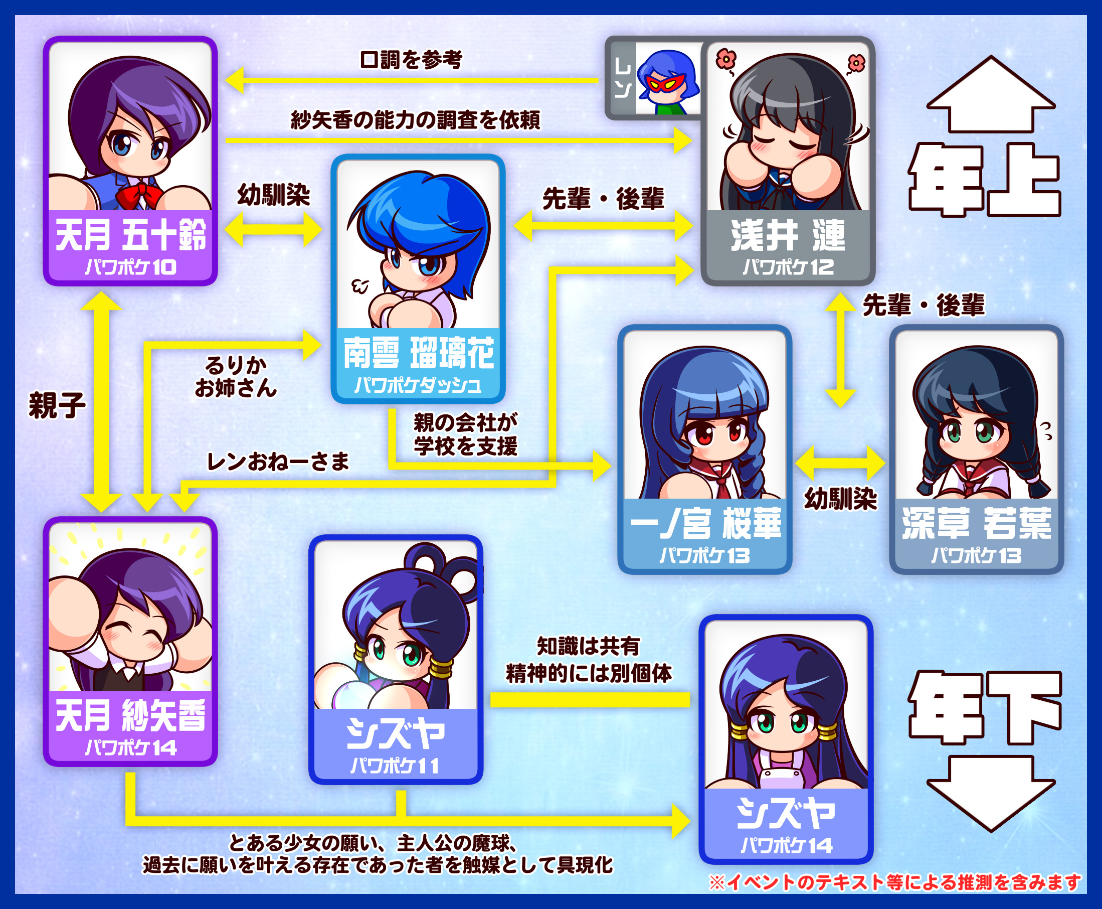 あそう パワポケ青髪系彼女相関図 南雲瑠璃花 天月紗矢香 T Co 1dbun8cptt Twitter