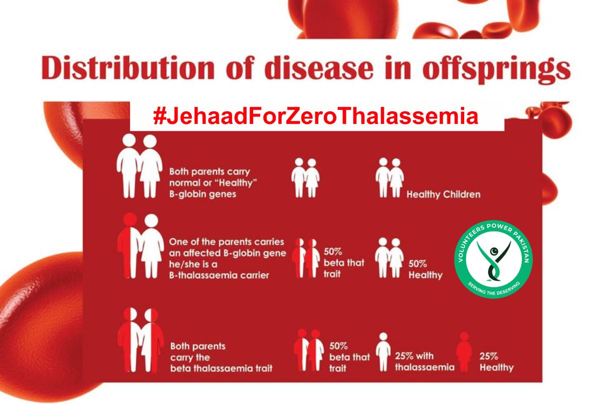 amir_zaineb's tweet photo. If you donate money, you give food! But if you donate blood, you give life!! #JehaadForZeroThalassemia
@vpp_pk @MHarisAzam https://t.co/cqT3pocjw7