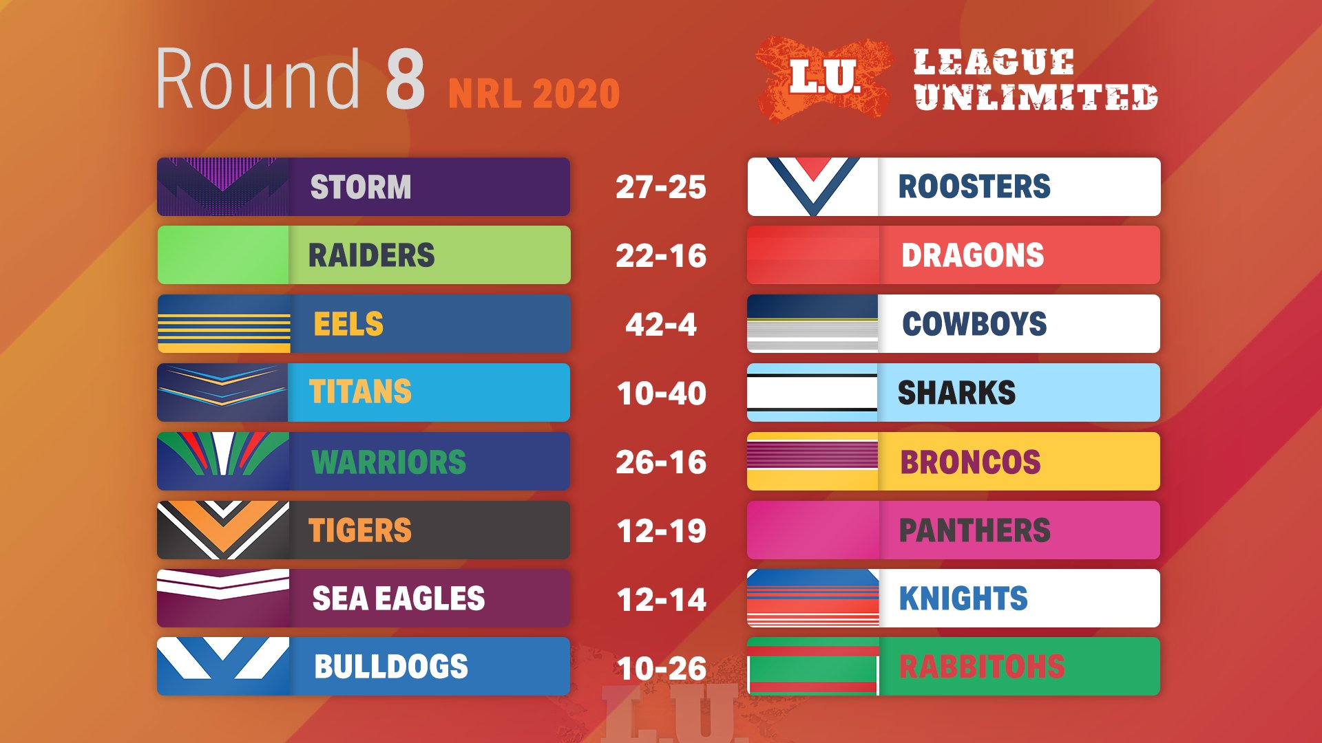 RESULTS 2020 NRL Telstra Premiership Round 8 League Unlimited