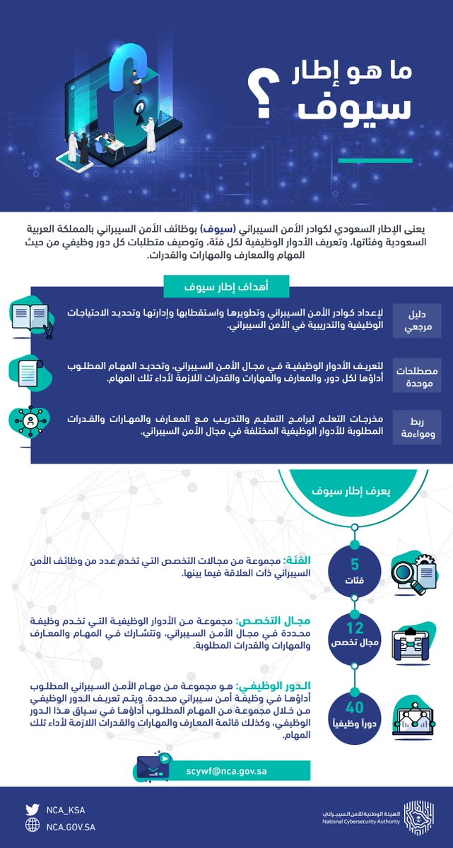 بحث عن الامن السيبراني