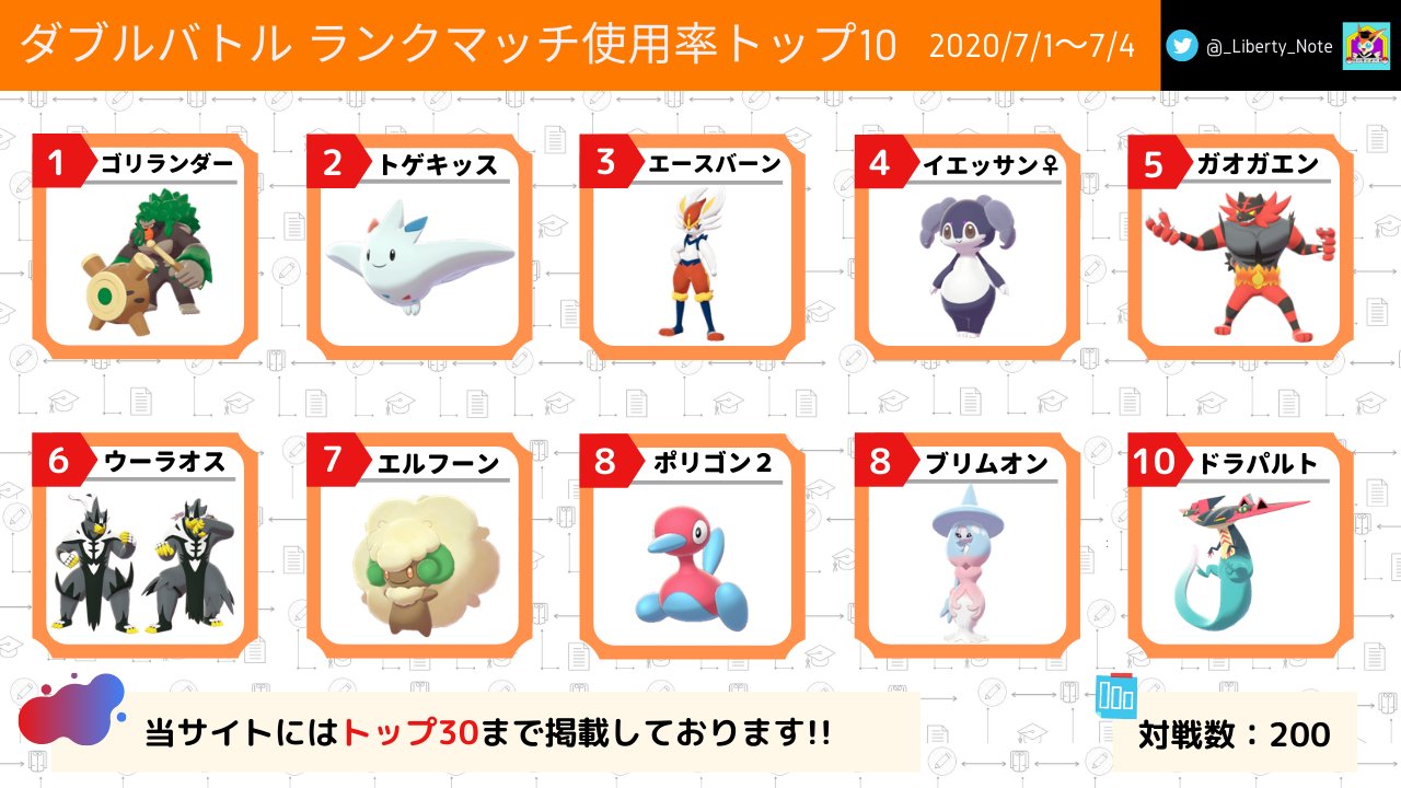 リバティノート Auf Twitter シーズン8第1週目のダブルバトル使用率記事を更新しました 鎧の孤島で解禁された新要素による環境の変化をピックアップして詳しく紹介しています ポケモン剣盾 T Co Xck9uj1p8i T Co Fawli7krrg Twitter
