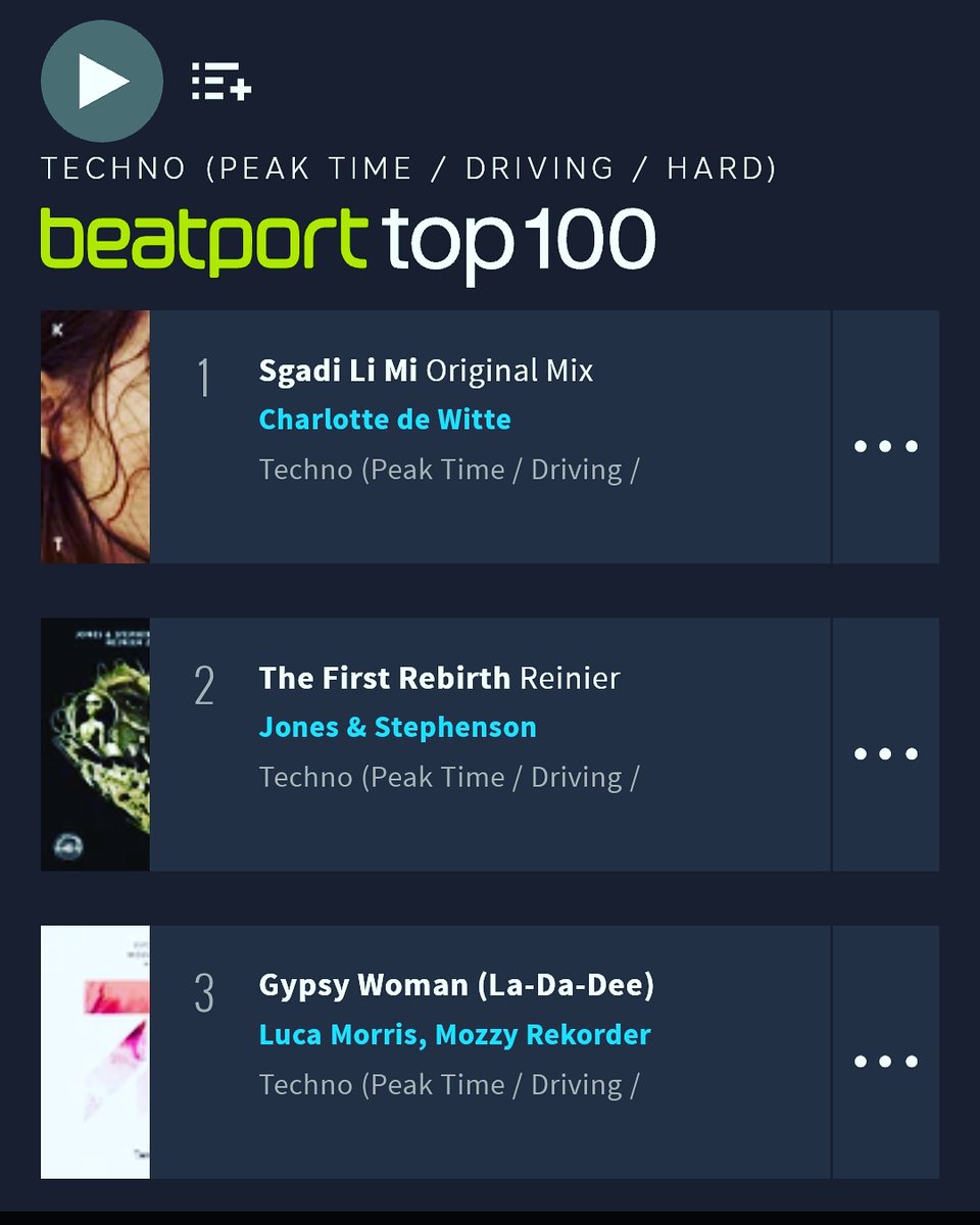 djfrankyjones's tweet photo. Still going up, from 3 to Nr2 today 🤗 #Belgium power at the Top, the beauty and the beast @ 1 &amp; 2 in the #Beatport Top100 #Techno sales ! @CharlottedWitte #JonesAndStephenson #TheFirstRebirth 
#ReinierZonneveld #Remix #FilthOnAcid #WeAreBonzai #Awakenings #DjLife🔥💣 https://t.co/DXcUZJ5jZW