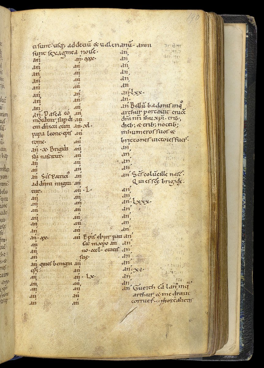 The Annales Cambriae (Welsh Annals), compiled in the mid 10th century, records the date of Arthur's Battle of Badon in 518 AD, and his death at Camlann in 537-9 AD. This suggests that if Arthur was indeed an historical figure, he probably lived in the 5th/6th century.