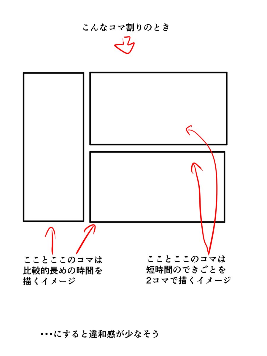 あと画像一枚目を見て、ふむさんが
「Bの小回りはしっくりくるけどAのときはなんか気持ち悪い」
って気づいてくれて、他のページも参考にして画像2枚目みたいな法則(?)があるのでは、ってことになった。
コマの配置で時間経過も表せそう。
#りさこのルール見開き化 