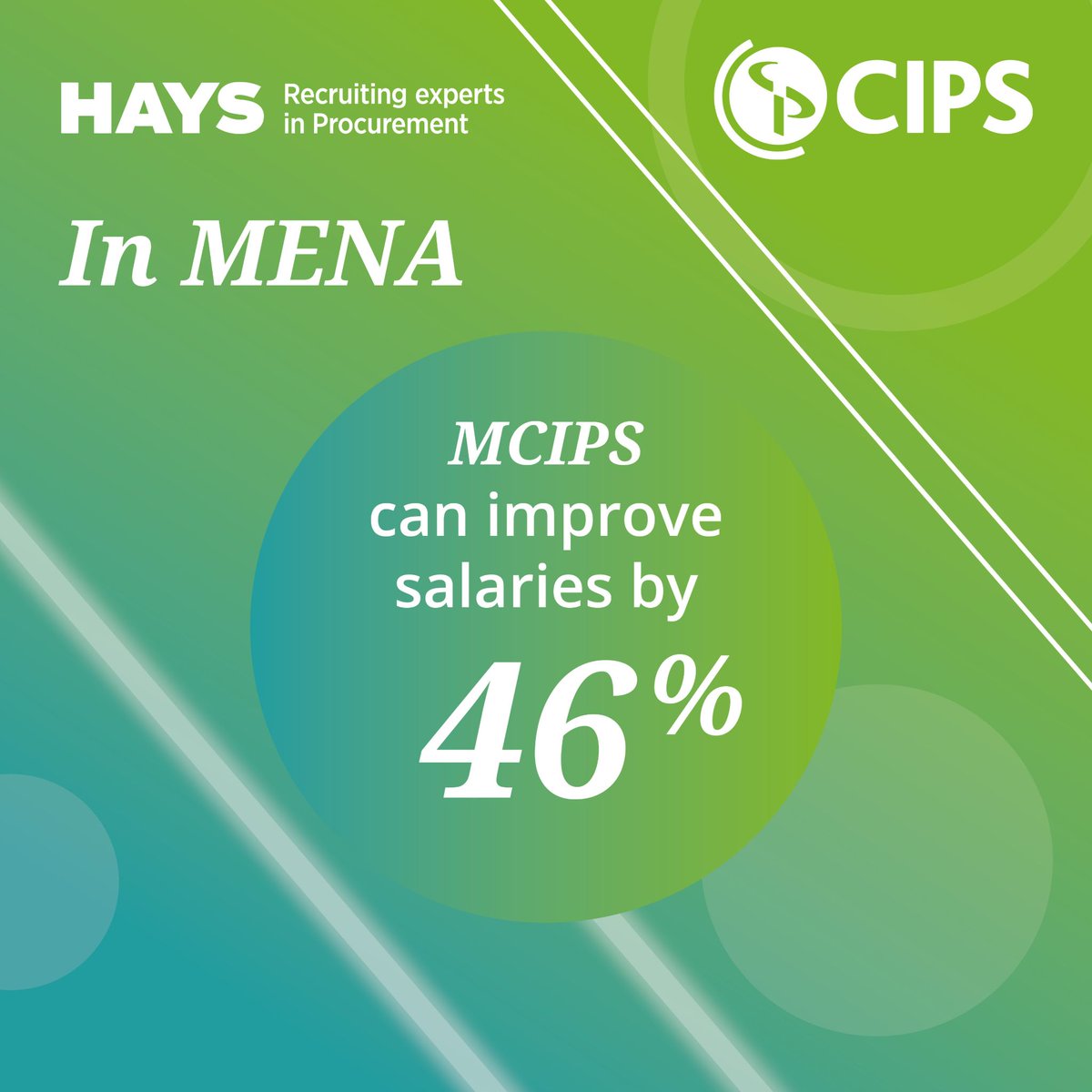 CIPSMENA's tweet photo. #MCIPS Professionals in MENA earn 46% more reveals the CIPS/Hays #Procurement #SalaryGuide2020. Boost your earning potential and download your copy today at https://t.co/96cUzJnuIi #careerdevelopment #skillsindemand #talentmanagement @Hays @SamAchampong https://t.co/Rm42Qx38UI