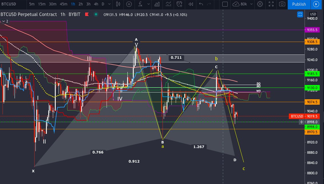 doozCrypto's tweet photo. Nothing changed for me! Still in my short pos. Hope to not get a sunday scam pump

#BTC #Bitcoin #Crypto #cryptocurrency #CryptoNews #CryptoGiveaway #Cryptocurrencies #BYBIT #Bitmex #bitcoins https://t.co/TQn2UXNC7V