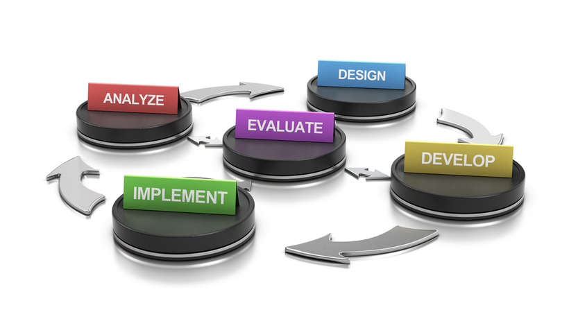 mbruceabbott's tweet image. Quickly Implement eLearning From What You Have: ADDIE Model In Practice dlvr.it/Rb0NVS #InstructionalDesign #ADDIE #eLearningDesignTips