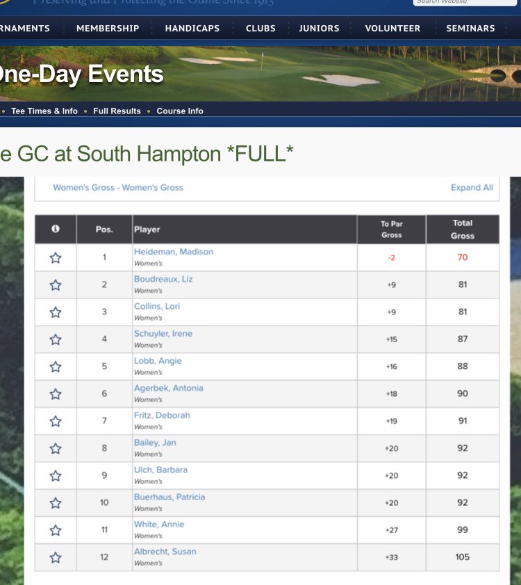 GaSouthernWGolf's tweet photo. Nice round @HeidemanGolf ! Another summer Victory for a Lady Eagle! 🦅❤️🏌🏼‍♀️ https://t.co/KoKSZq0Vqm