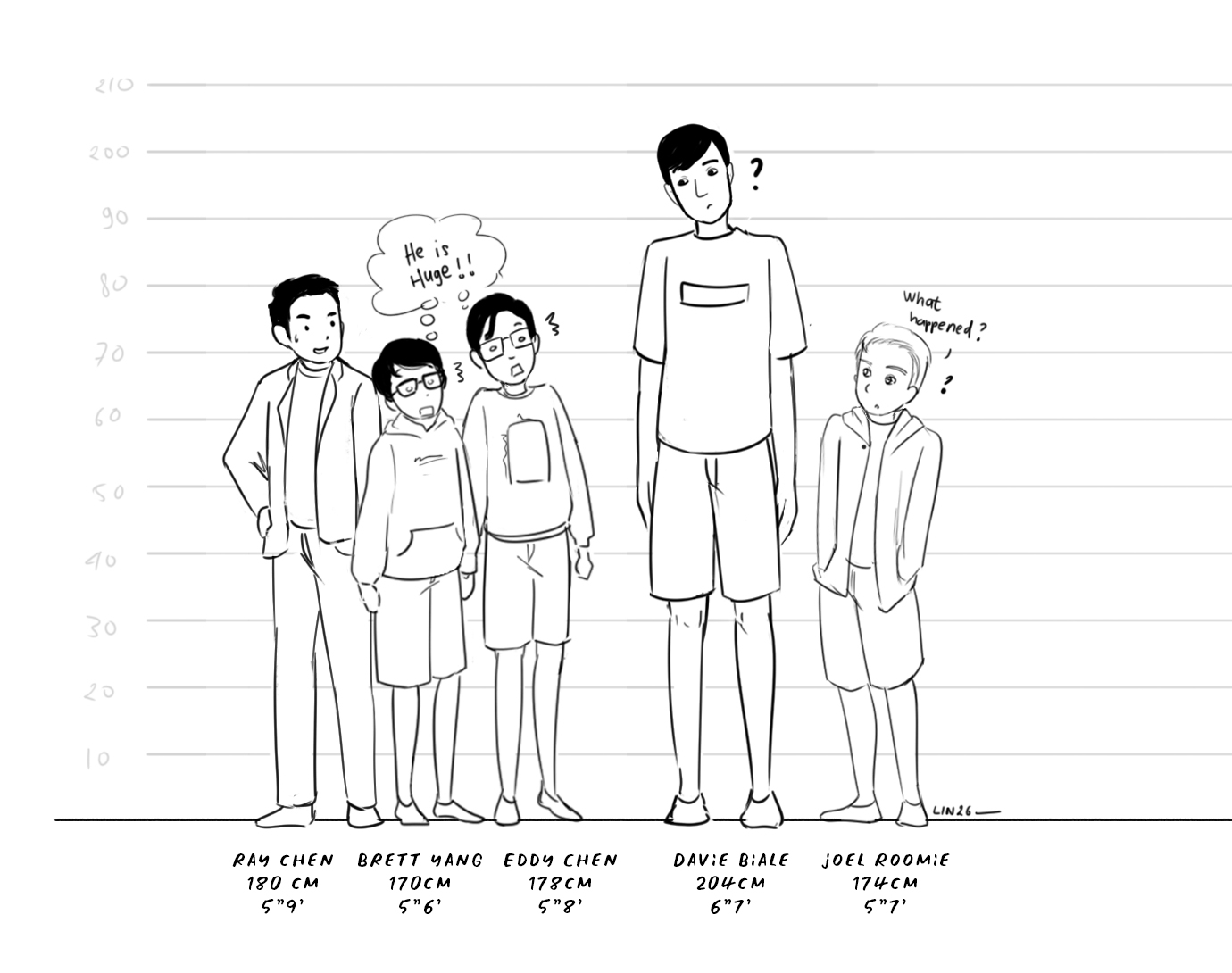 Lin26__ on Twitter "I just found out that davie504 is 6"7' (200cm