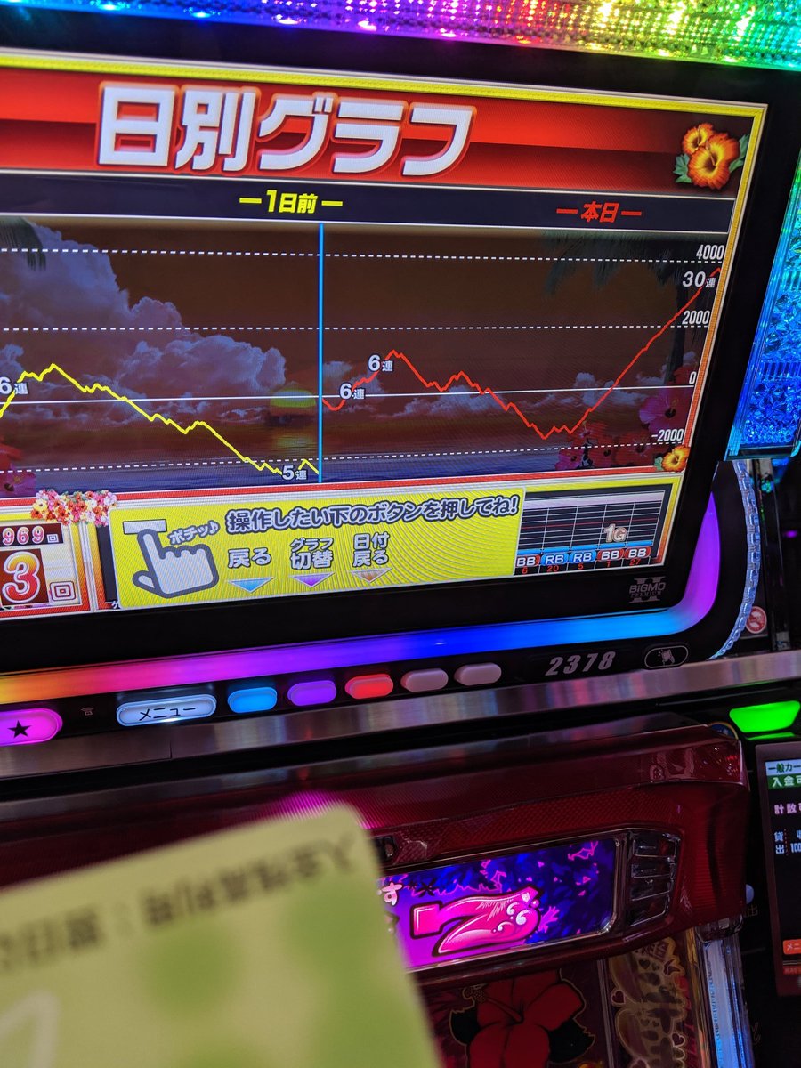 alexanglay818's tweet photo. 沖ドキ打ってみな！飛ぶぞっ！！ https://t.co/NSgSUzvp6Z