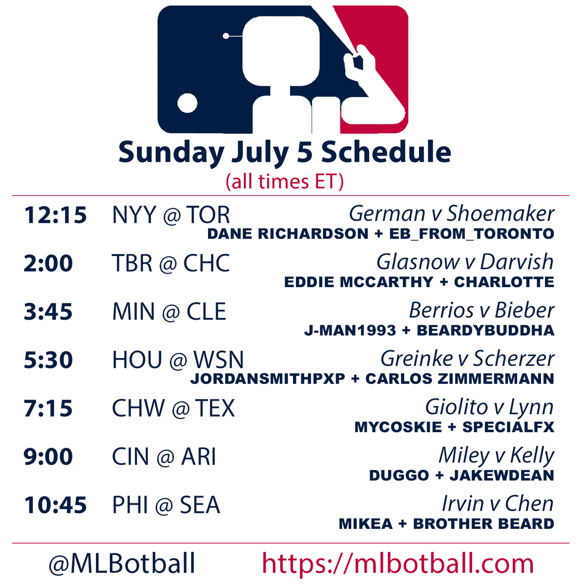 mlbotball's tweet photo. Sunday #Baseball Schedule
12:15 NYY @ TOR: German v Shoemaker
2:00 TBR @ CHC: Glasnow v Darvish
3:45 MIN @ CLE: Berrios v Bieber
5:30 HOU @ WSN: Greinke v Scherzer
7:15 CHW @ TEX: Giolito v Lynn
9:00 CIN @ ARI: Miley v Kelly
10:45 PHI @ SEA: Irvin v Chen
https://t.co/dHiwAVN08i https://t.co/Fi1CjJla2N