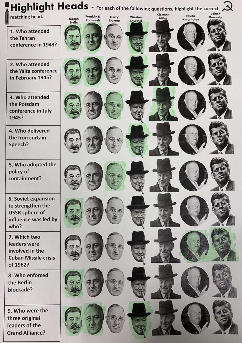 mrfitzhist's tweet photo. Chuffed to see how the ‘Highlighter Heads’ have spread like wildfire. So many great examples out there for a range of topics. Really simple to put together and an effective way of teaching to the top yet remaining accessible. 💡🖍 #historyteacher #winner #favourite https://t.co/1o6kekhf6q