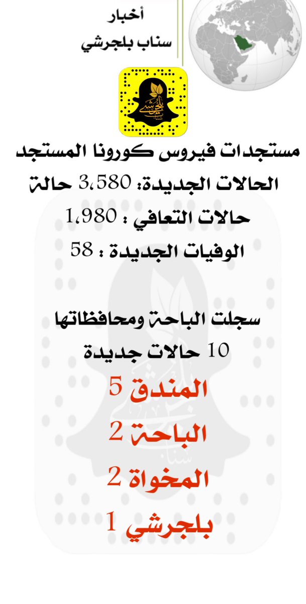 مستجدات فيروس كورونا المستجد
 الحالات الجديدة: 3,580 حالة
حالات التعافي : 1,980 
الوفيات الجديدة : 58  

سجلت الباحة ومحافظاتها 10 حالات جديدة كما في الموجز التالي