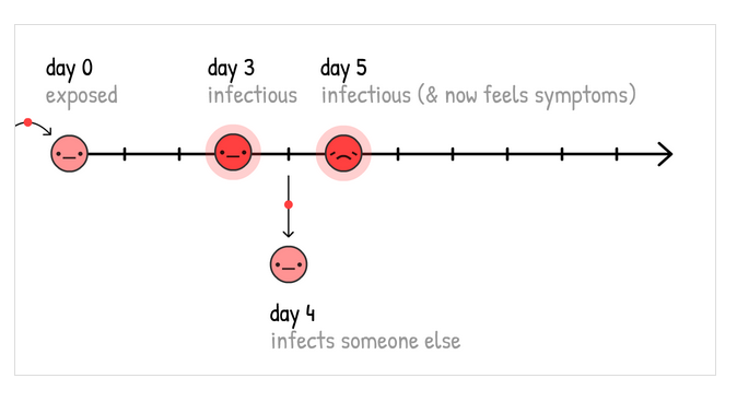 This is what happens when you do nothing: