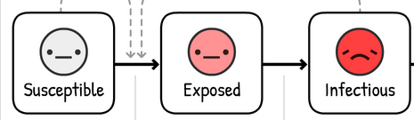 And here's the key to the faces: