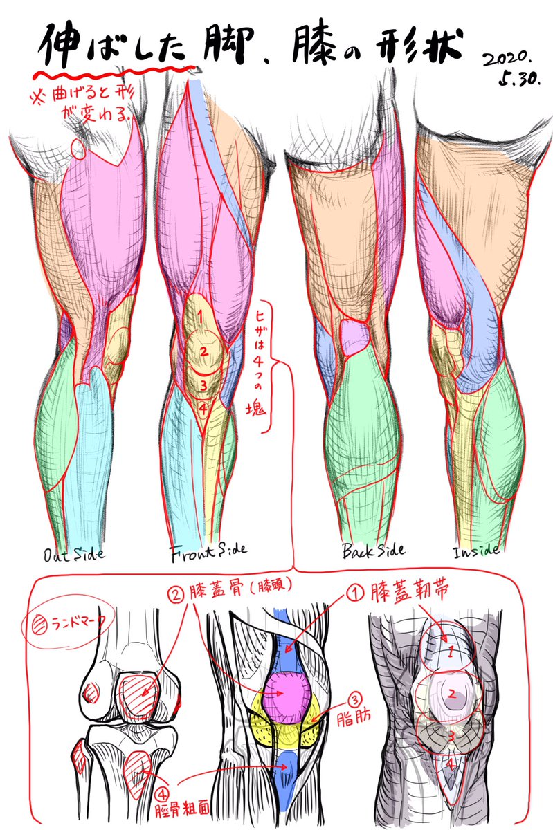 #2020年自分が選ぶ今年上半期の4枚
イラスト描き方のコツをまとめてます。 