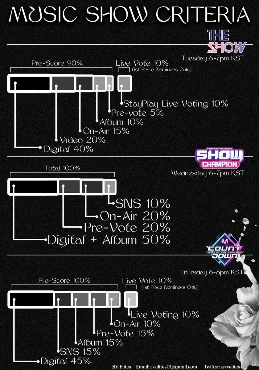 It'll be very great if we can bring music show wins to Irene&Seulgi debut.Let's take the note of schedules and criteria for weekly music shows! #RedVelvet_IRENE_SEULGI    @RVsmtown