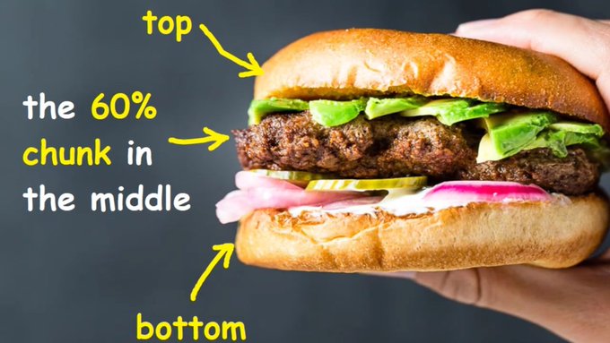 Tip of The Day: Do not focus into perfect bottom of a run or selling at perfect top of a run:Focus on the Meat:- Create a Buy zone use a plan:- Scale into Buy zone:- Set your sell orders scaling up into your profit margin- Mental Stop #Tradingverse  #slowsteady  #growth