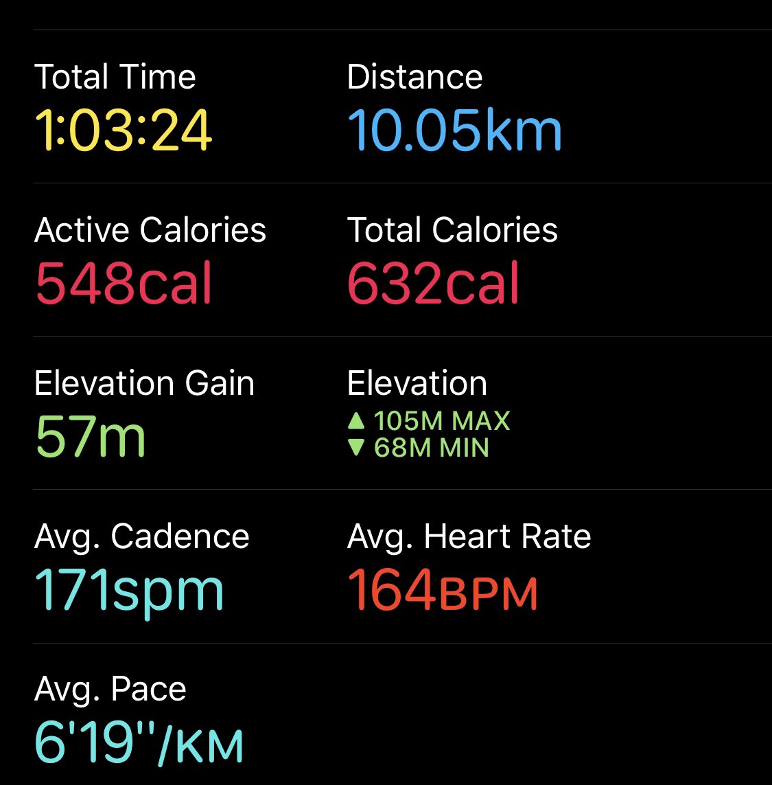 10k ✅ done <a href="/SalfordUni/">University of Salford</a> <a href="/DsasEvents/">UoS DSAS Events</a> #VCFunRun raising money for <a href="/Kidscan_UK/">Kidscan</a> 🏅Our fab team <a href="/UoS_MHNurs/">UoS_MHNurs</a> doing something together whilst not together with @ShellyAllenUoS @swelshacademic <a href="/KMCharnley/">Kyle Charnley</a> Celeste @aquarious1 <a href="/lornmc24/">Lorna Ash</a> <a href="/will130479/">Will Hough</a> @BooMrsP @EmmaJStreet <a href="/rightmind16/">tony gill</a>
