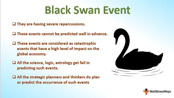 Dheeraj 在Twitter 上："Black Swan Event (Meaning, | Top Features https://t.co/auNiT5YUzp #BlackSwanEvent https://t.co/z1lLubL7zk" / Twitter