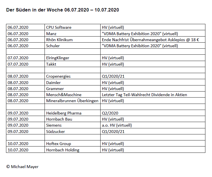 Michael Mayer Kleine Ubersicht Zu Terminen Von Unternehmen Aus Suddeutschland In Der Kommenden Woche Reine Information Kein Anspruch Auf Vollstandigkeit Keine Gewahr Darf Gerne Re Tweetet Werden Termine Kalender Kapitalmarkt