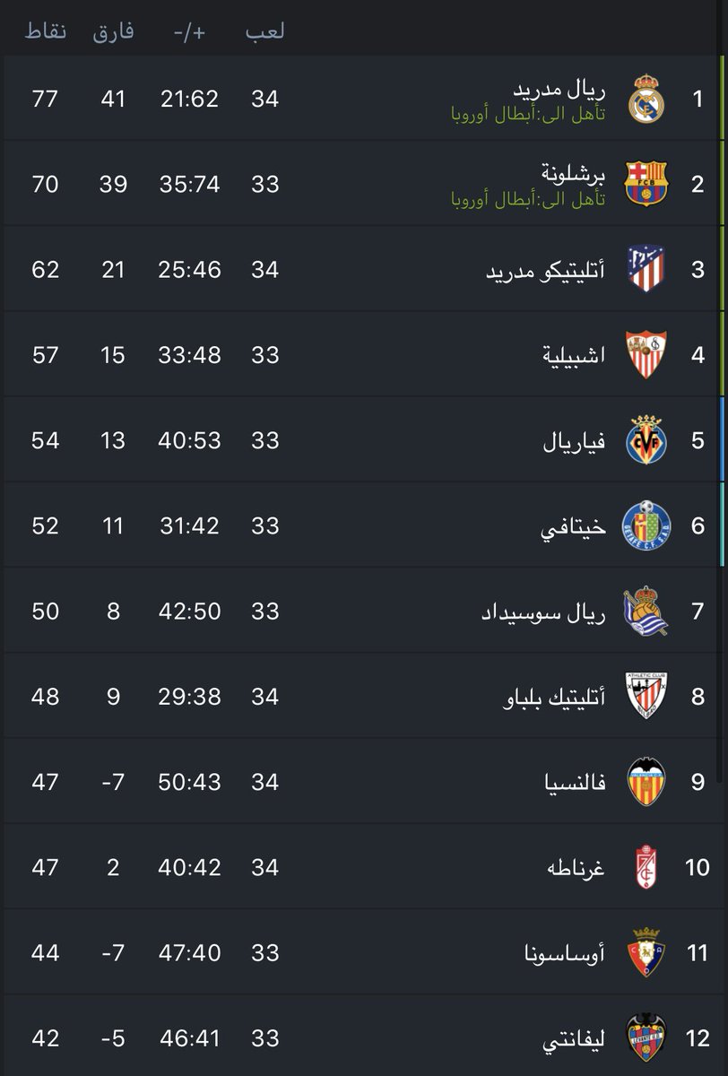 الـVar عاد كل نادي لوضعه الطبيعي شكرا بحجم السماء ❤️