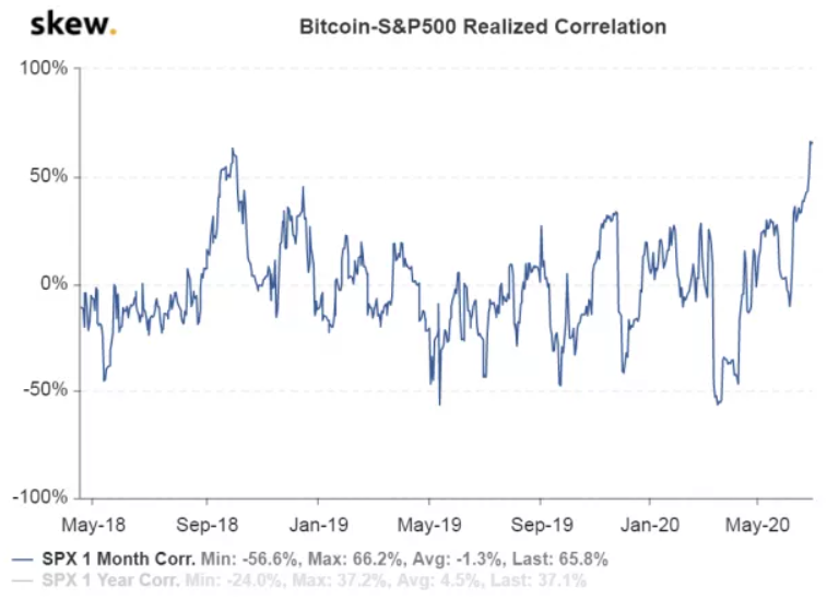 MarkRobTrades's tweet photo. Ever since its inception, bitcoin has been dubbed “digital gold,” given it is durable, fungible, divisible and scarce like the precious metal:

https://t.co/2YgkRVGk3O

#cryptocurrency #correlation #trading #Bitcoin https://t.co/j2oyFQVYXW