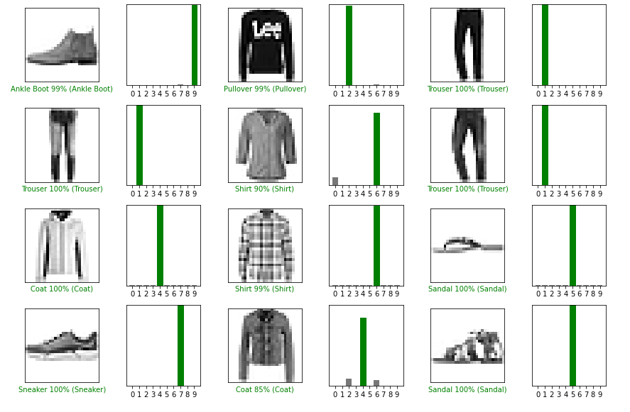 morahman162's tweet photo. Starting with #TensorFlow creating multi-class classification models using neural networks and Keras functional API in preparation for some bigger machine learning projects. Defo interested in learning all sorts of models and methods. My Jupyter notebook: https://t.co/48j0edaPV4 https://t.co/bysDNCzsx3