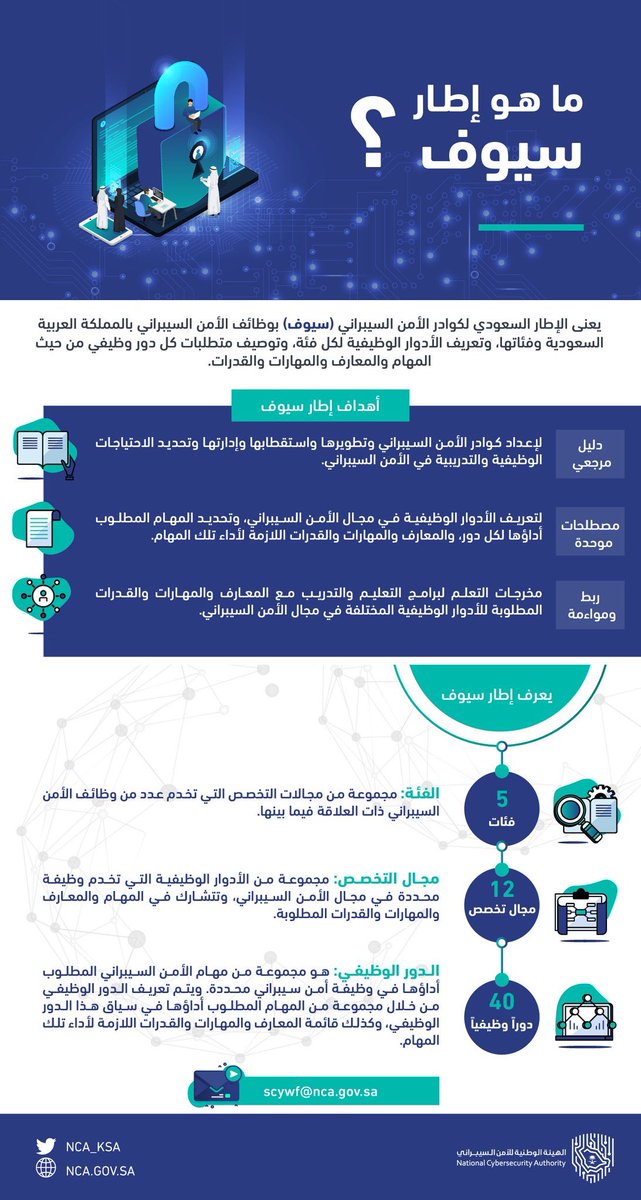 malaqsm's tweet photo. English version of the “Saudi Cybersecurity Workforce Framework” #SCyWF
👇🏼
https://t.co/hqcrlOWDaY
.
#NCA
#إطار_سيوف
. https://t.co/hNtyfx1MjN