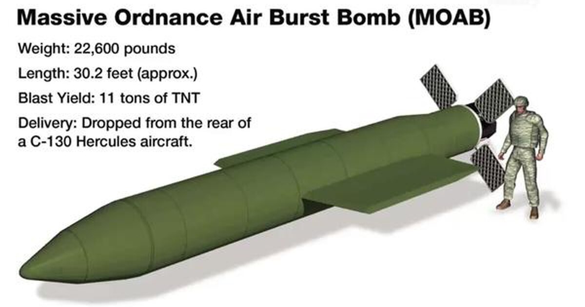 I'm sure that Rice had no idea whatsoever that at the end of the cartwheeling train wreck of the Obama administration, General John W. Nicholsion Jr. quietly ordered a GBU-43/B Massive Ordnance Air Blast (MOAB) to be sent to him in Afghanistan.
