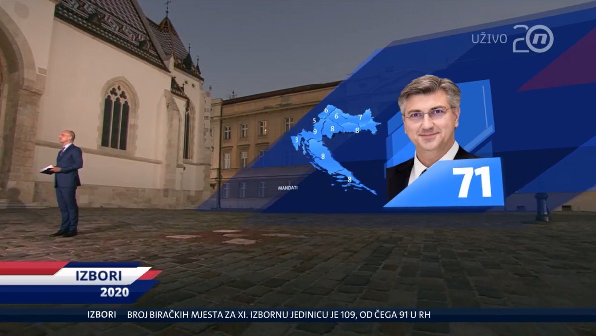 stYpeTV's tweet photo. Action packed evening; we're covering the 2020 Croatian Parliamentary Election on all 3 national broadcasters! π
#TopNotchCameraTracking #RedSpy #StypeKit #stYpe #MixedReality #AugmentedReality https://t.co/VTrYExfMSi