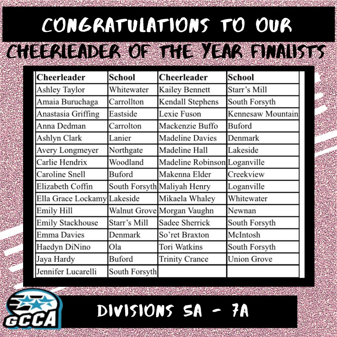 Congratulations to our 2020 Cheerleader of the Year finalists! We are excited to have 2️⃣ divisions this year! Coaches of finalists, be sure to check your email for important info!