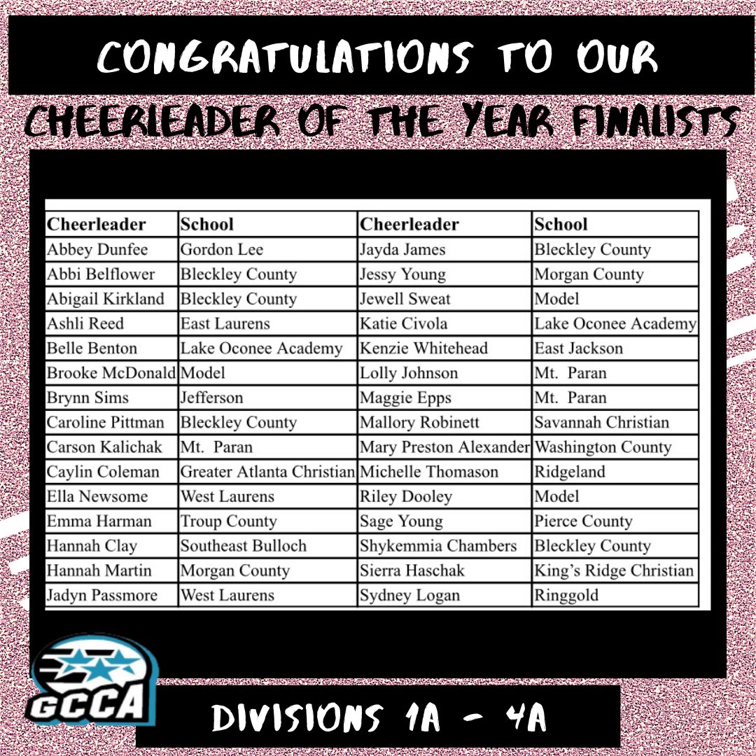 Georgia_Cheer's tweet photo. Congratulations to our 2020 Cheerleader of the Year finalists! We are excited to have 2️⃣ divisions this year! Coaches of finalists, be sure to check your email for important info! https://t.co/tX3PpqCGtg