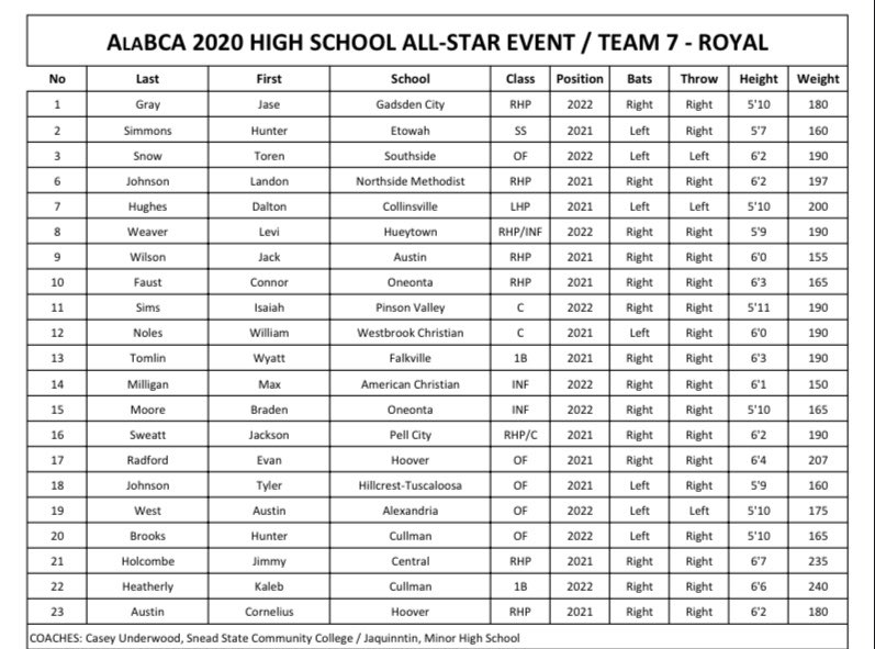 Southside Panther Baseball tweet media