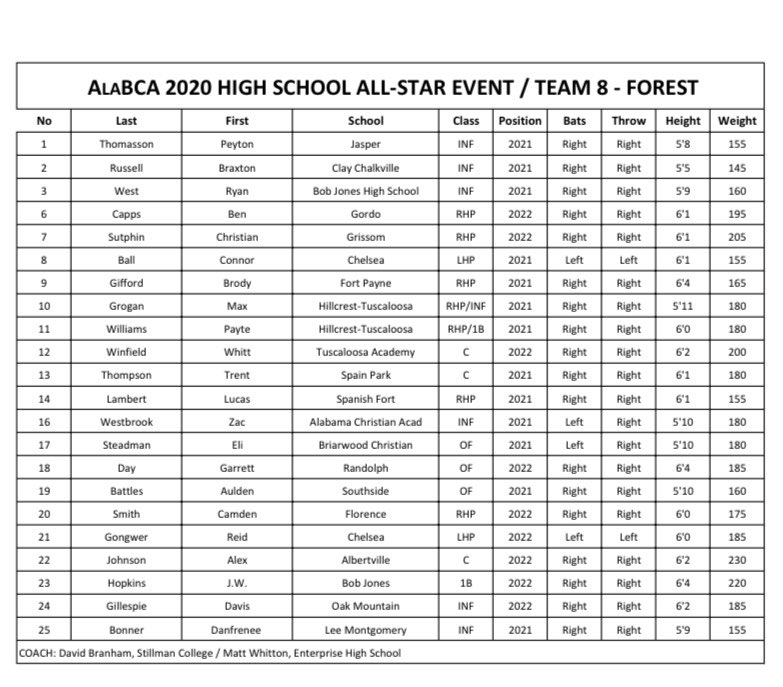 Southside Panther Baseball tweet media