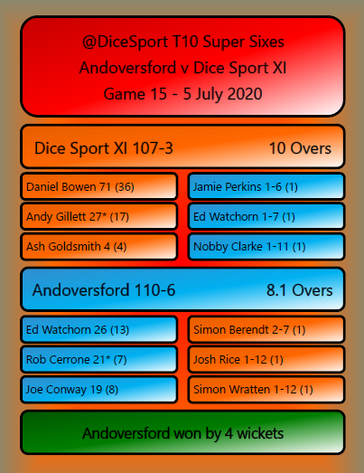 Dice Sport tweet media