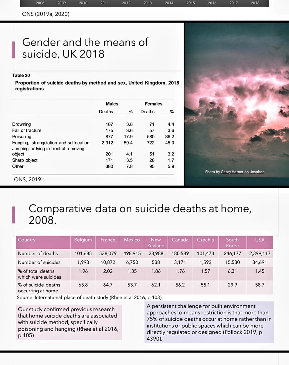CraigTweeted's tweet photo. Putting together some slides for tomorrow's @UofGUrbStudies workshop on #suicide_at_home_bereavement & #harmfromhome today. I'm feeling a huge responsibility to get this right given the high stakes research ethics & mental health consequences of the material. https://t.co/Cgwn3sQfDx