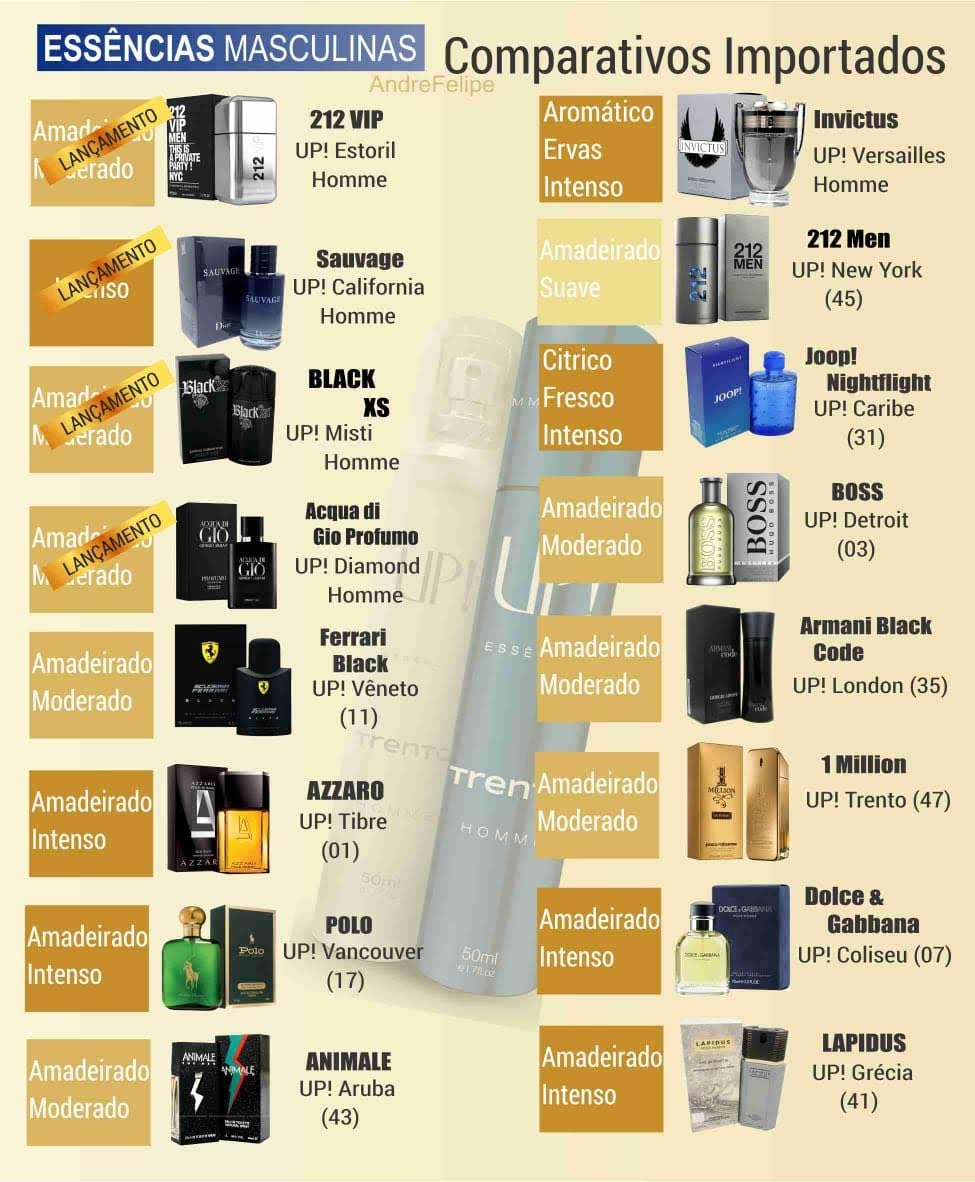 alanfelipe291's tweet photo. *Olá Boa Tarde ! Pessoal tenho Novidades ha vocês, Qualquer pedido que vocês fizeram, é Frete Grátis. Confira logo abaixo os Perfumes . https://t.co/VeEGlxeVjv