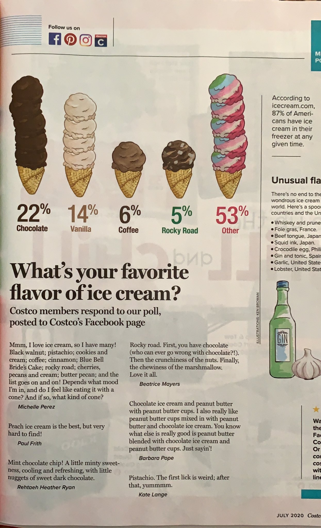 Costco Ice Cream Cone