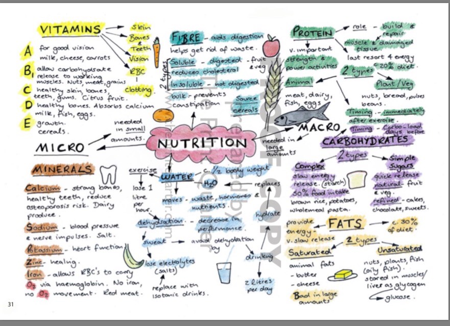 🔥GIVEAWAY NUMBER 4!🔥

For a chance to win one of our #Edexcelgcsepe guides , simply ...

LIKE
TAG
RETWEET

Will run until 7pm Wednesday 8th July. 

GOOD LUCK 👍

(Posting to UK mainland only)

#GCSEsimplified