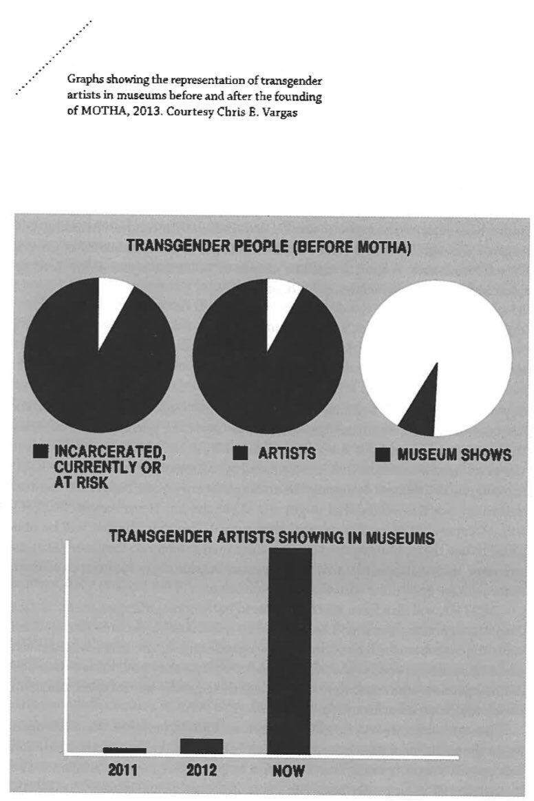 Trap Door ed. by Reina Gossett, Eric A. Stanley, & Johanna Burton“We are living in a time of trans visibility. Yet we are also living in a time of anti-trans violence. These entwined proclamations- lived in the flesh- frame the conversations...analyses” https://transreads.org/wp-content/uploads/2019/03/2019-03-31_5ca10a725996e_reina-gossett-trap-door-trans-cultural-production-and-the-politics-of-visibility.pdf