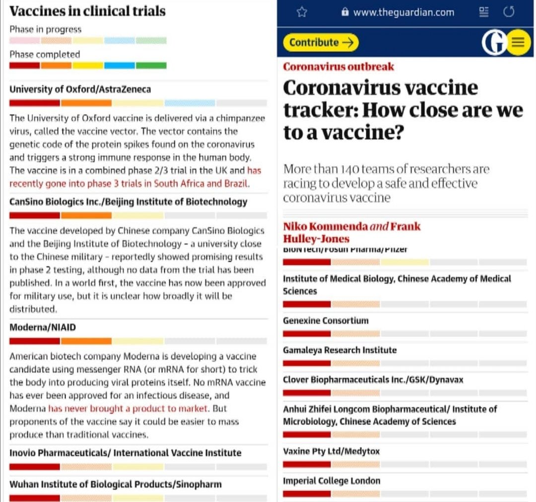 Ryankia2's tweet photo. Ever wondered how close we really are to implementing a roll-out of #COVID19 vaccines?
Clinical trials take a long time...
BUT...
Rest assured, take a look at the visual below:
#ThingsAreLookingGood πβΊοΈ https://t.co/zw3gfojYBy
