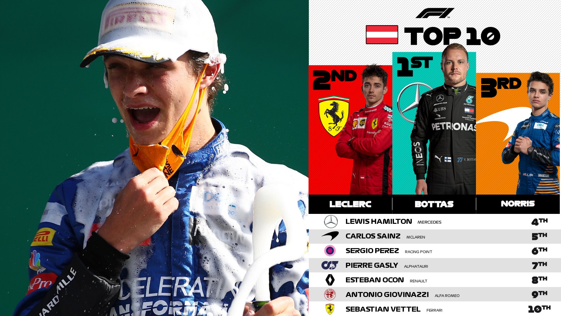 Steiermark Gp F1 : F1 Steiermark GP 2020 Live Stream Schedule & Live Telecast ...