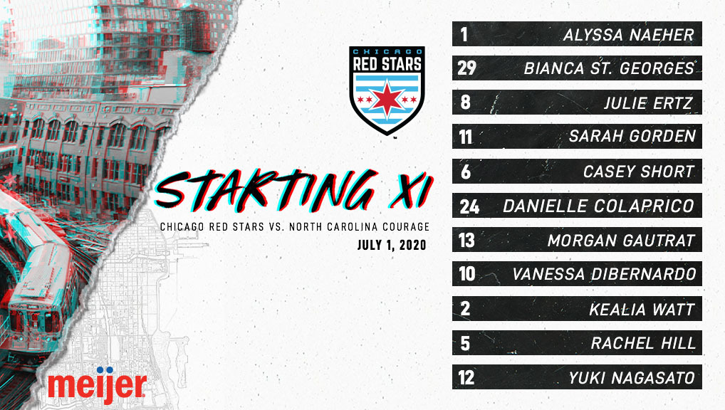 HerBeautifulGam's tweet photo. ⚽️NWSL Challenge Cup - @TheNCCourage v
@chiredstarsPR 

Here are the starting line-ups for today's 12:30PM EST Challenge Cup match. We will be giving match updates.

#WomenInSport #Football #Soccer #NWSL #NWSLChallengeCup #NCCvCRS https://t.co/LSddJGfxHR